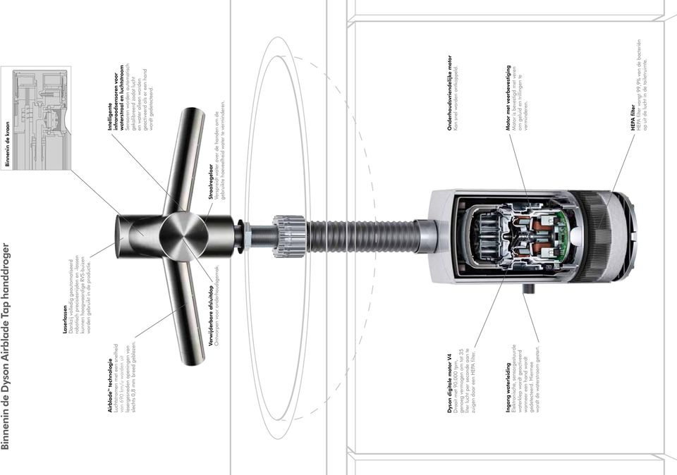 Dyson digitale motor V4 Draait met 90.000 tpm, genoeg vermogen om tot 35 liter lucht per seconde aan te zuigen door een HEPA filter.