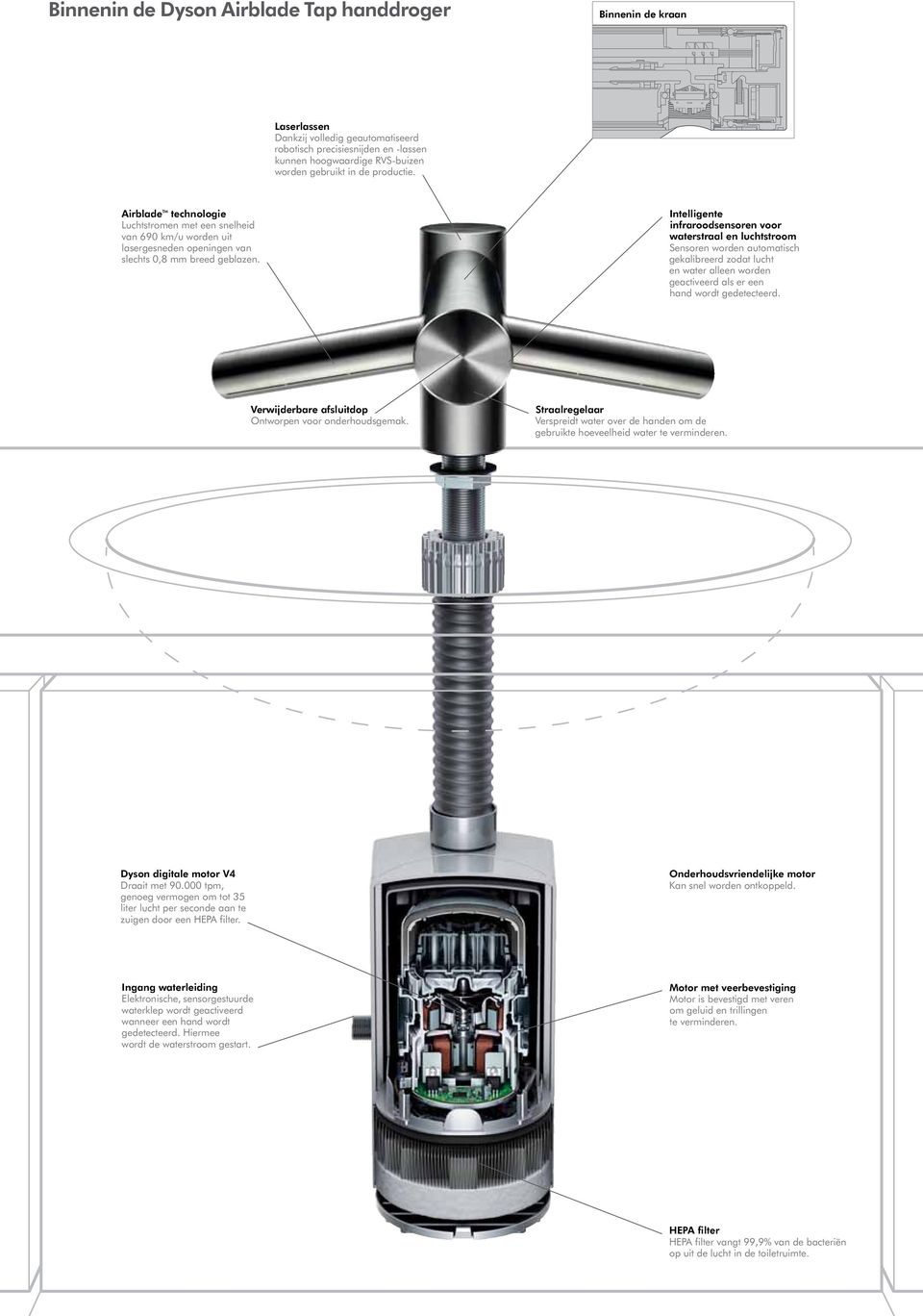 Intelligente infraroodsensoren voor waterstraal en luchtstroom Sensoren worden automatisch gekalibreerd zodat lucht en water alleen worden geactiveerd als er een hand wordt gedetecteerd.