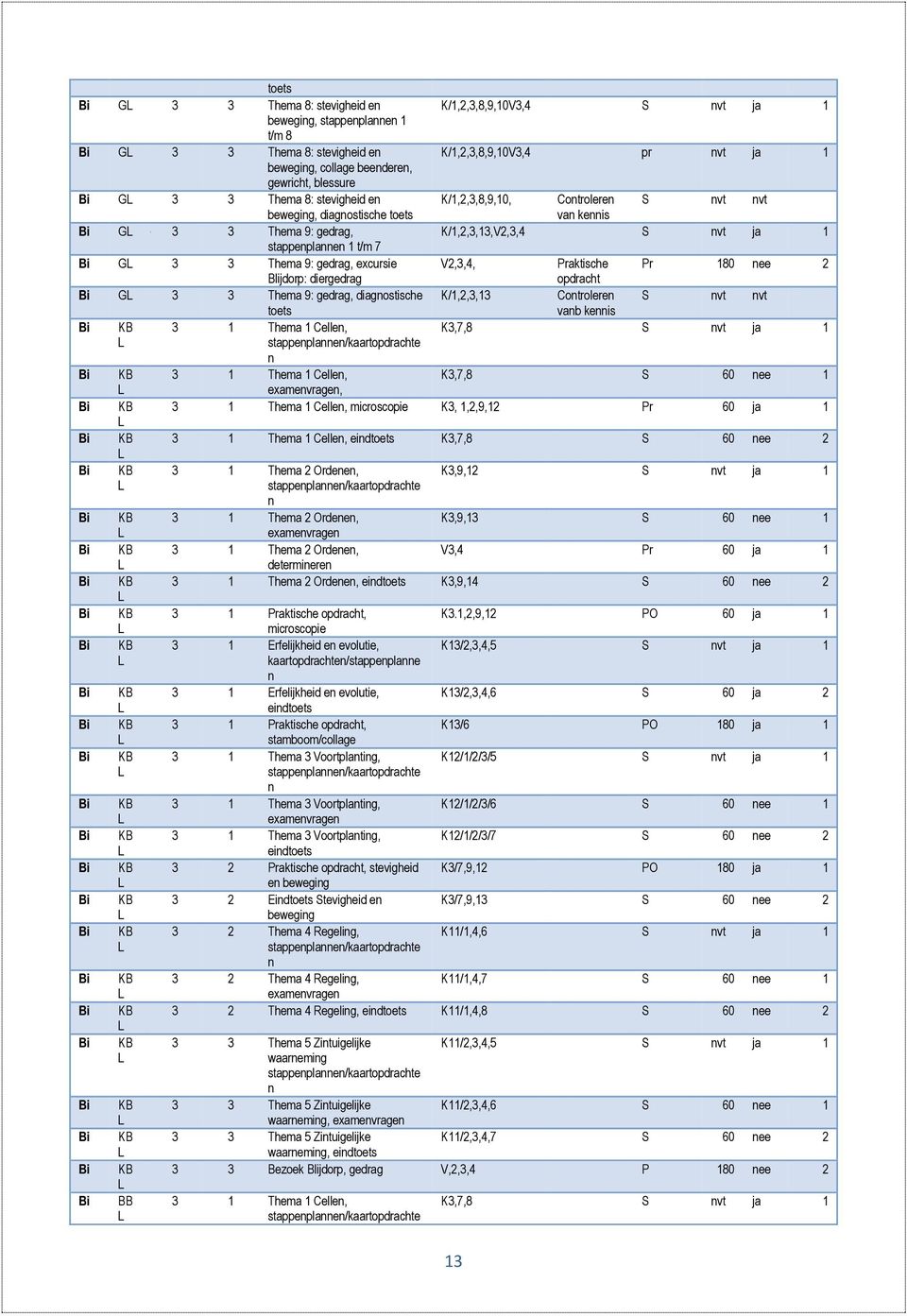 S nvt ja 1 K/1,2,3,8,9,10V3, pr nvt ja 1 K/1,2,3,8,9,10, Controlrn van knnis S nvt nvt K/1,2,3,13,V2,3, S nvt ja 1 V2,3,, Praktisch opdracht Pr 180 n 2 K/1,2,3,13 Controlrn S nvt nvt van knnis K3,7,8