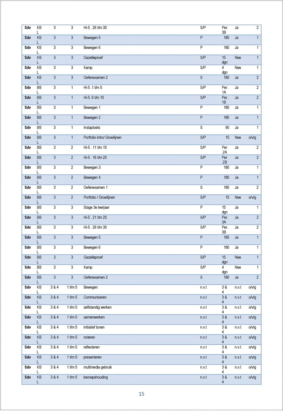 16 t/m 20 S/P Pr Ja 2.2B 3 2 Bwgn 3 P 180 Ja 1 3 2 Bwgn P 180 Ja 1 3 2 Ofnxamn 1 S 180 Ja 2 3 2 Portfolio / Groilijnn S/P 15 N o/v/g 3 3 Stag 3 lrjaar P 15 dgn Ja 1 3 3 Hi-5. 21 t/m 25 S/P Pr.