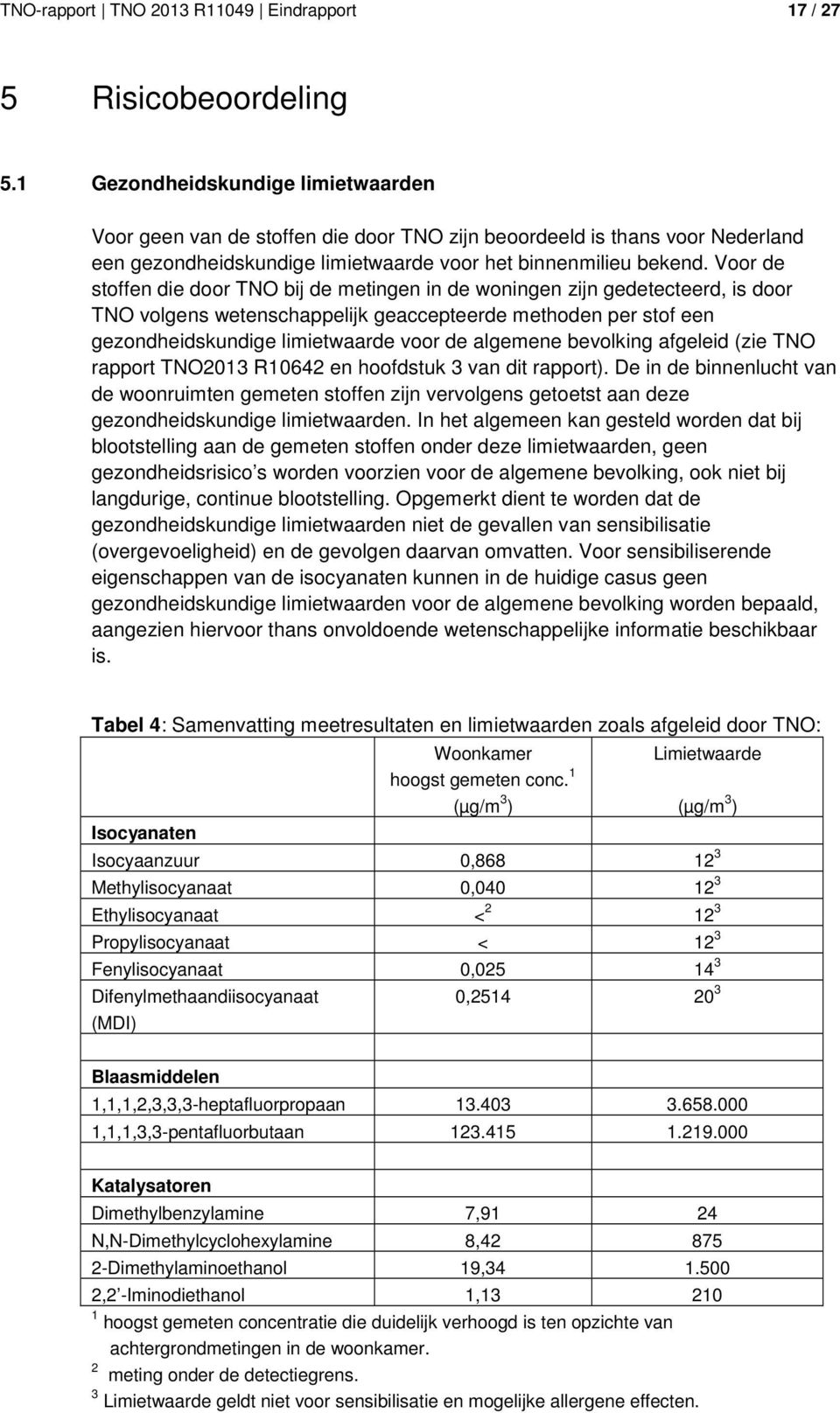 Voor de stoffen die door TNO bij de metingen in de woningen zijn gedetecteerd, is door TNO volgens wetenschappelijk geaccepteerde methoden per stof een gezondheidskundige limietwaarde voor de