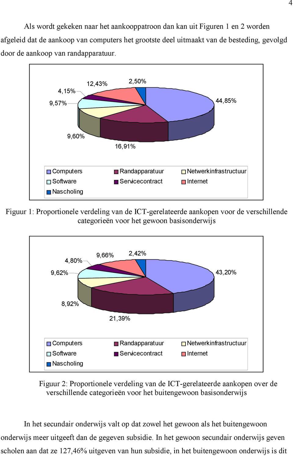 4,15% 9,57% 12,43% 2,5% 44,85% 9,6% 16,91% Computers Randapparatuur Netwerkinfrastructuur Software Servicecontract Internet Nascholing Figuur 1: Proportionele verdeling van de ICT-gerelateerde