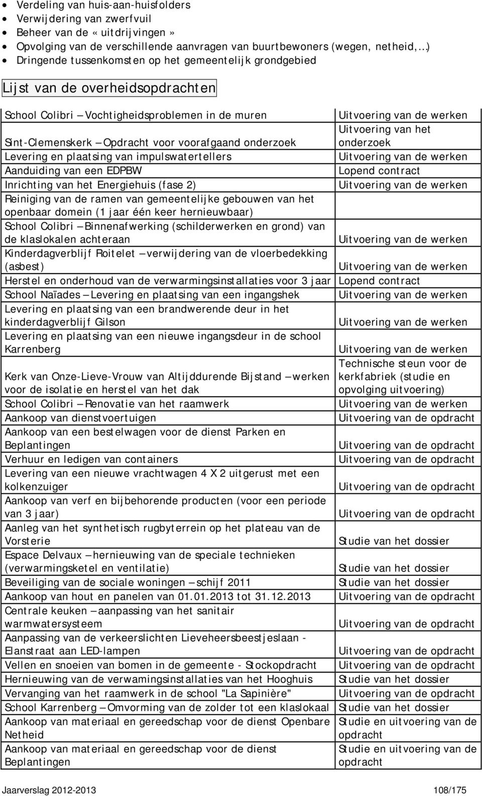 plaatsing van impulswatertellers Aanduiding van een EDPBW Lopend contract Inrichting van het Energiehuis (fase 2) Reiniging van de ramen van gemeentelijke gebouwen van het openbaar domein (1 jaar één