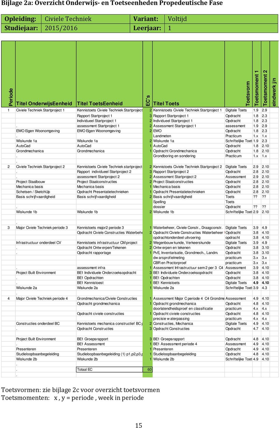 Toets 1.9 2.9 Rapport Startproject 1 3 Rapport Startproject 1 Opdracht 1.8 2.3 Individueel Startproject 1 2 Individueel Startproject 1 Opdracht 1.8 2.3. assessment Startproject 1 2 Assessment Startproject 1 assessment 1.