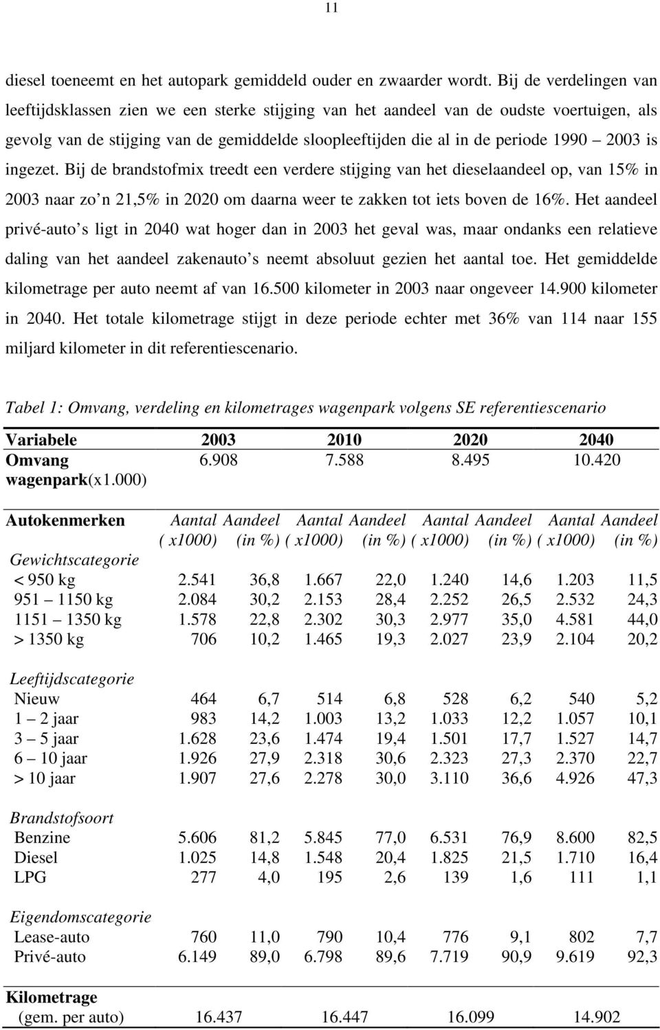 2003 is ingezet. Bij de brandstofmix treedt een verdere stijging van het dieselaandeel op, van 15% in 2003 naar zo n 21,5% in 2020 om daarna weer te zakken tot iets boven de 16%.