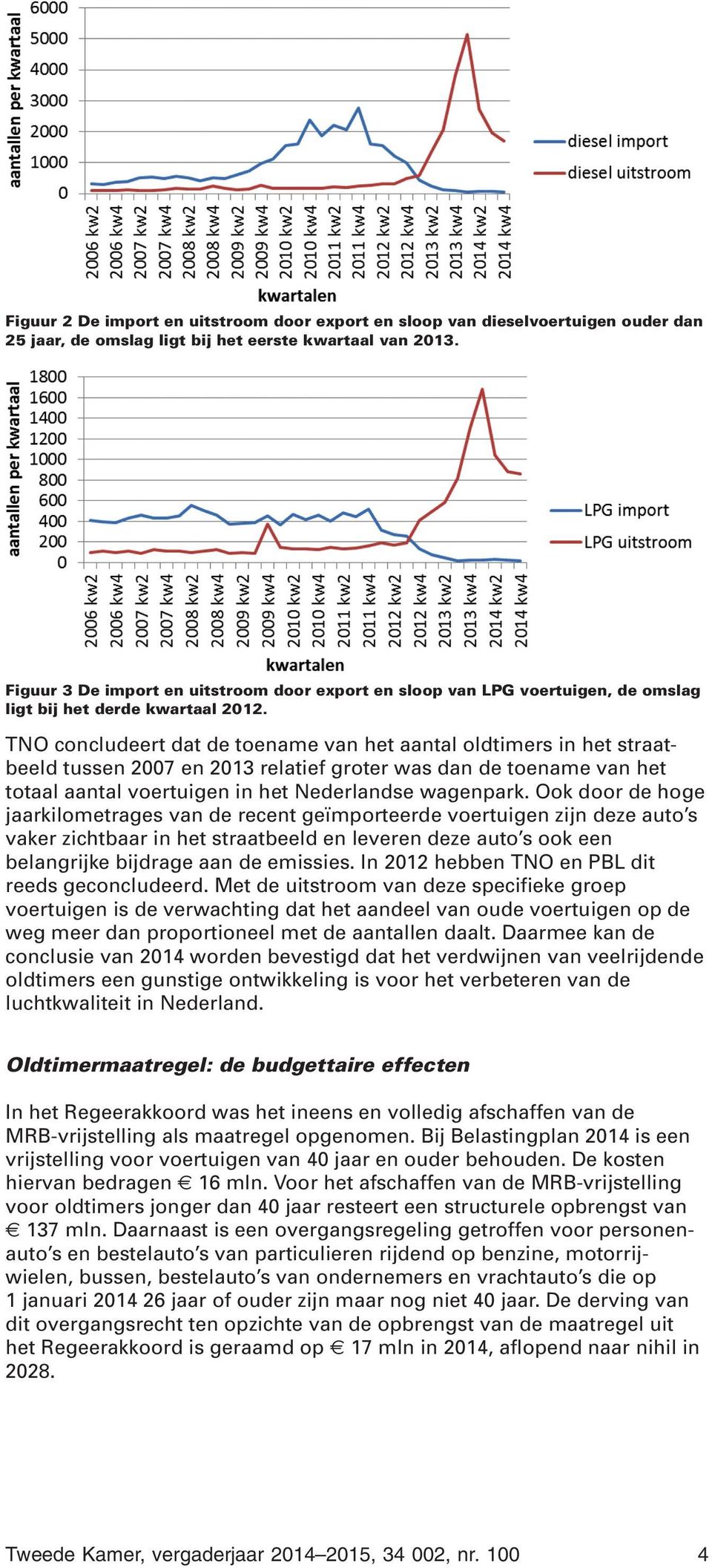 TNO concludeert dat de toename van het aantal oldtimers in het straatbeeld tussen 2007 en 2013 relatief groter was dan de toename van het totaal aantal voertuigen in het Nederlandse wagenpark.