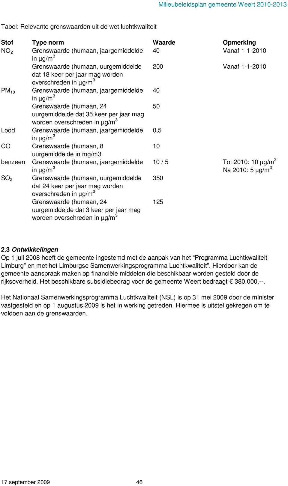 overschreden in µg/m 3 Lood Grenswaarde (humaan, jaargemiddelde 0,5 in µg/m 3 CO Grenswaarde (humaan, 8 10 uurgemiddelde in mg/m3 benzeen Grenswaarde (humaan, jaargemiddelde in µg/m 3 10 / 5 Tot