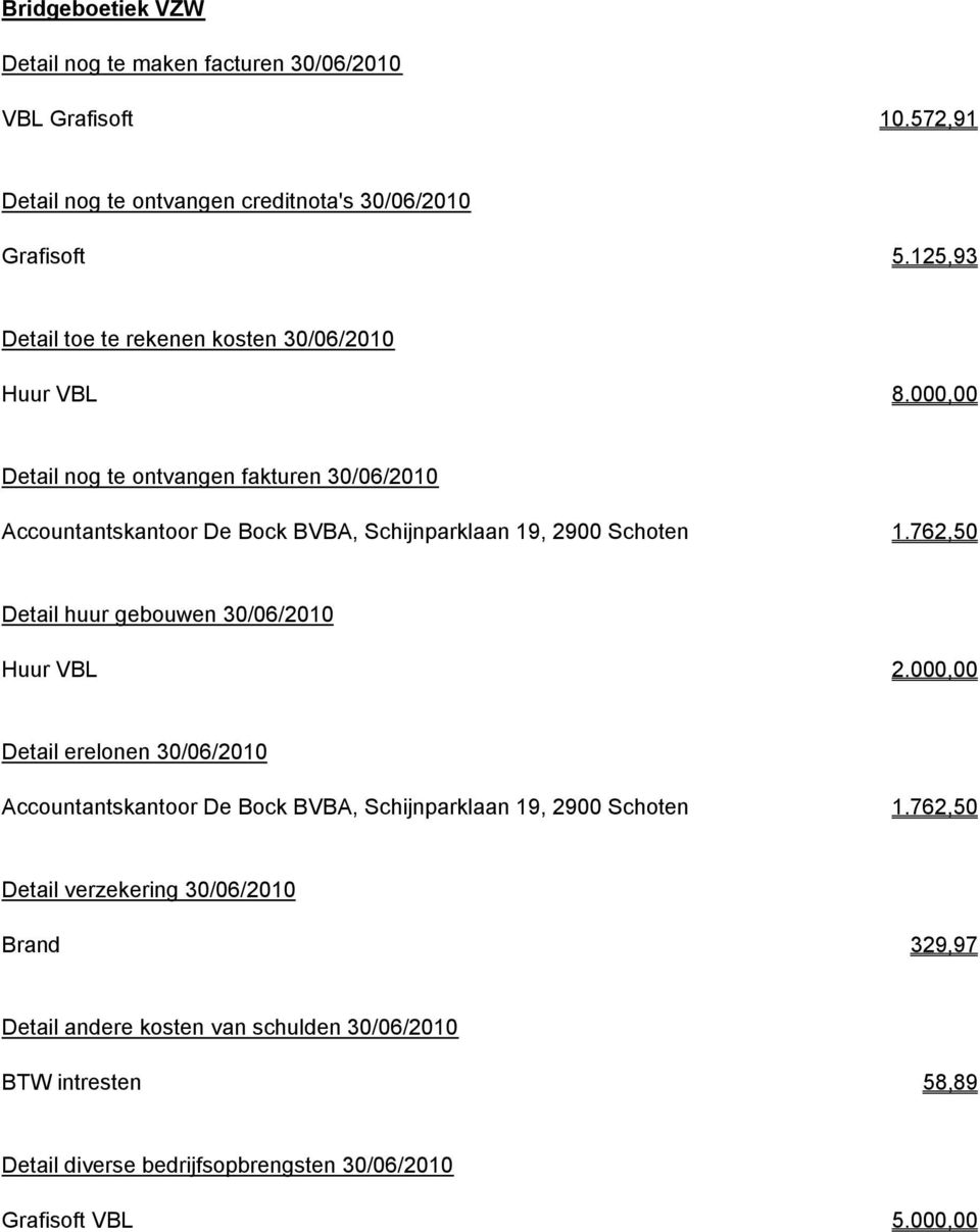 000,00 Detail nog te ontvangen fakturen 30/06/2010 Accountantskantoor De Bock BVBA, Schijnparklaan 19, 2900 Schoten 1.