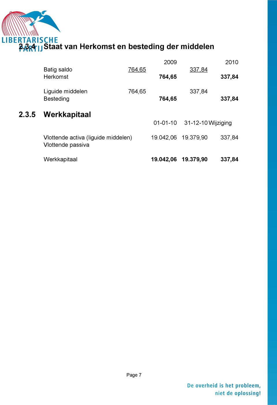 2.3.5 Werkkapitaal Vlottende activa (liguide middelen) Vlottende passiva 01-01-10