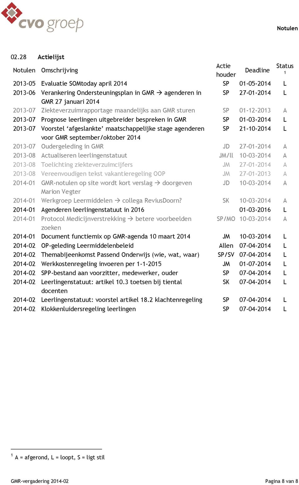 maatschappelijke stage agenderen SP 21-10-2014 L voor GMR september/oktober 2014 2013-07 Oudergeleding in GMR JD 27-01-2014 A 2013-08 Actualiseren leerlingenstatuut JM/ll 10-03-2014 A 2013-08