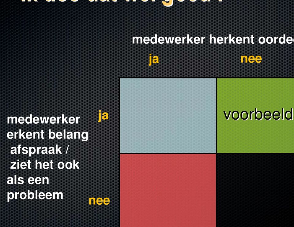 medewerker afspraak / ziet