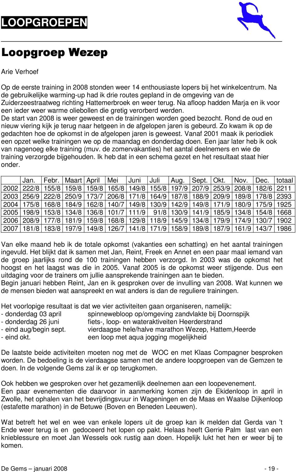 Na afloop hadden Marja en ik voor een ieder weer warme oliebollen die gretig verorberd werden. De start van 2008 is weer geweest en de trainingen worden goed bezocht.