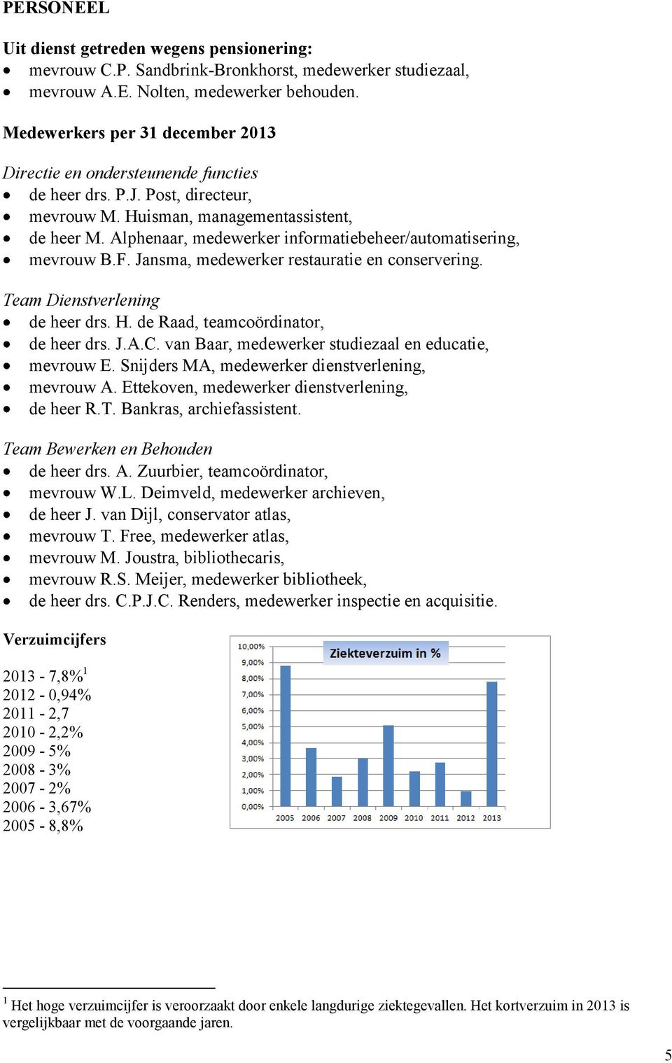 Alphenaar, medewerker informatiebeheer/automatisering, mevrouw B.F. Jansma, medewerker restauratie en conservering. Team Dienstverlening de heer drs. H. de Raad, teamco rdinator, de heer drs. J.A.C.