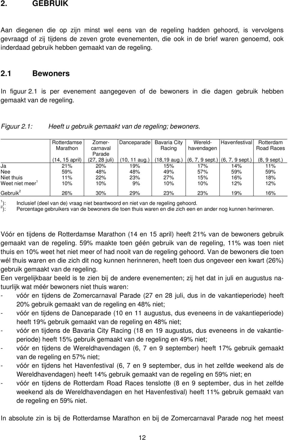 1: Heeft u gebruik gemaakt van de regeling; bewoners.