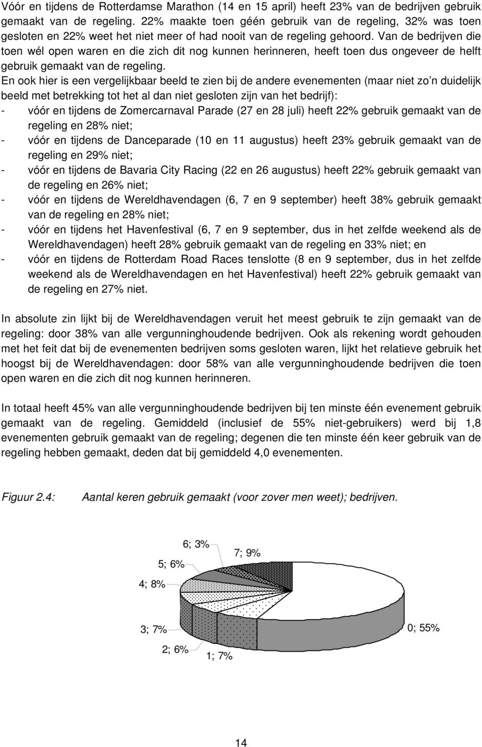 Van de bedrijven die toen wél open waren en die zich dit nog kunnen herinneren, heeft toen dus ongeveer de helft gebruik gemaakt van de regeling.