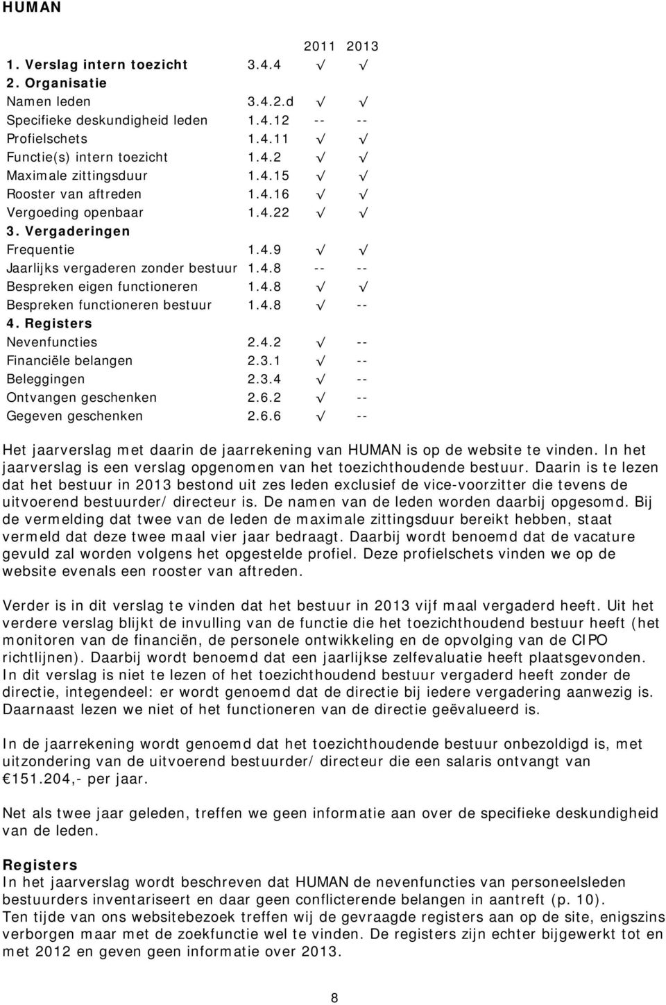 4.8 -- 4. Registers Nevenfuncties 2.4.2 -- Financiële belangen 2.3.1 -- Beleggingen 2.3.4 -- Ontvangen geschenken 2.6.