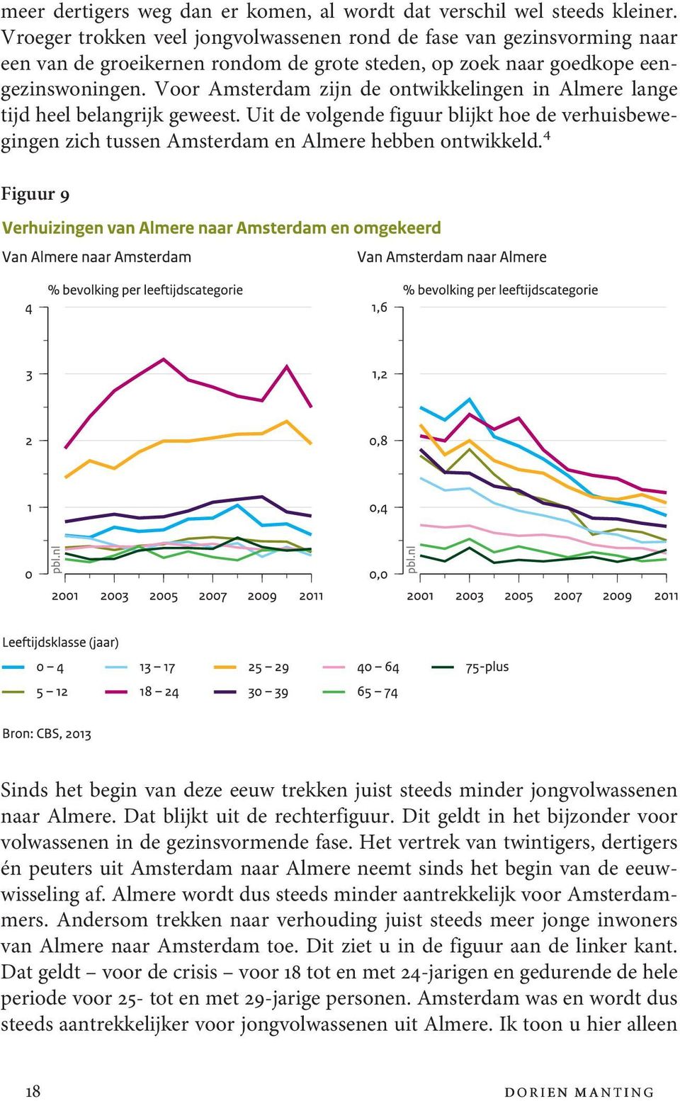 Voor Amsterdam zijn de ontwikkelingen in Almere lange tijd heel belangrijk geweest. Uit de volgende figuur blijkt hoe de verhuisbewegingen zich tussen Amsterdam en Almere hebben ontwikkeld.