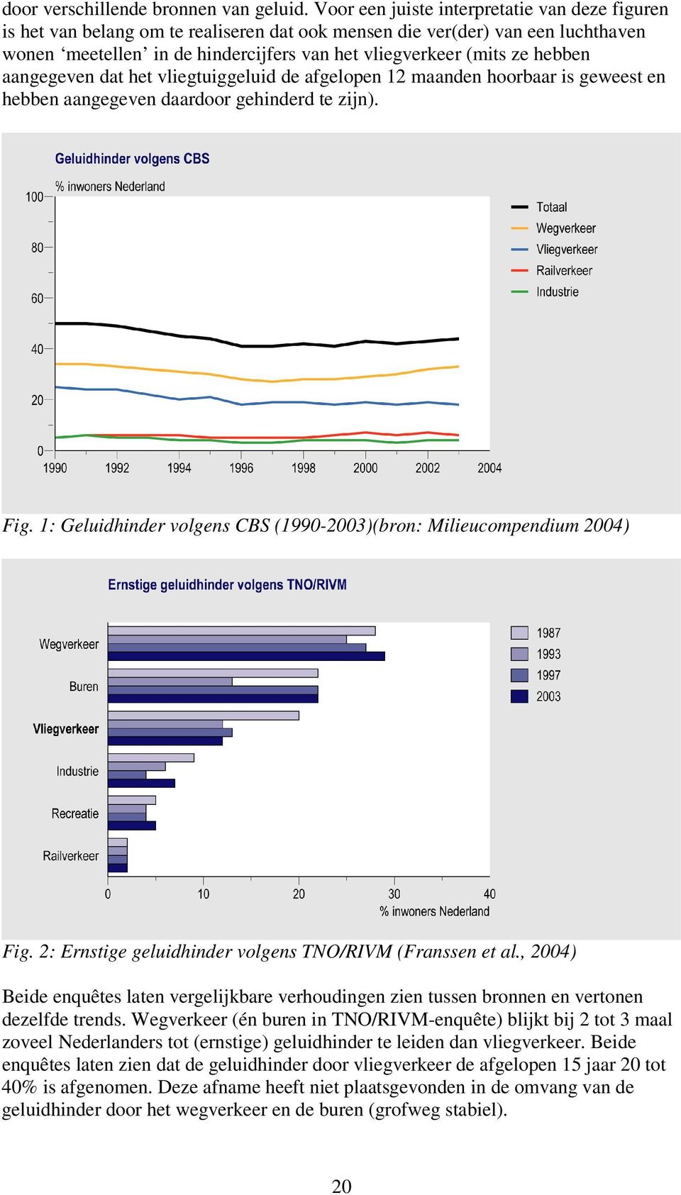 hebben aangegeven dat het vliegtuiggeluid de afgelopen 12 maanden hoorbaar is geweest en hebben aangegeven daardoor gehinderd te zijn). Fig.