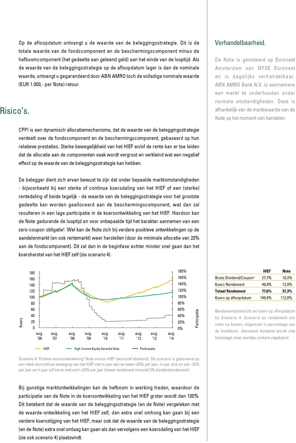 Als de waarde van de beleggingsstrategie op de afloopdatum lager is dan de nominale waarde, ontvangt u gegarandeerd door ABN AMRO toch de volledige nominale waarde (EUR 1.000,- per Note) retour.