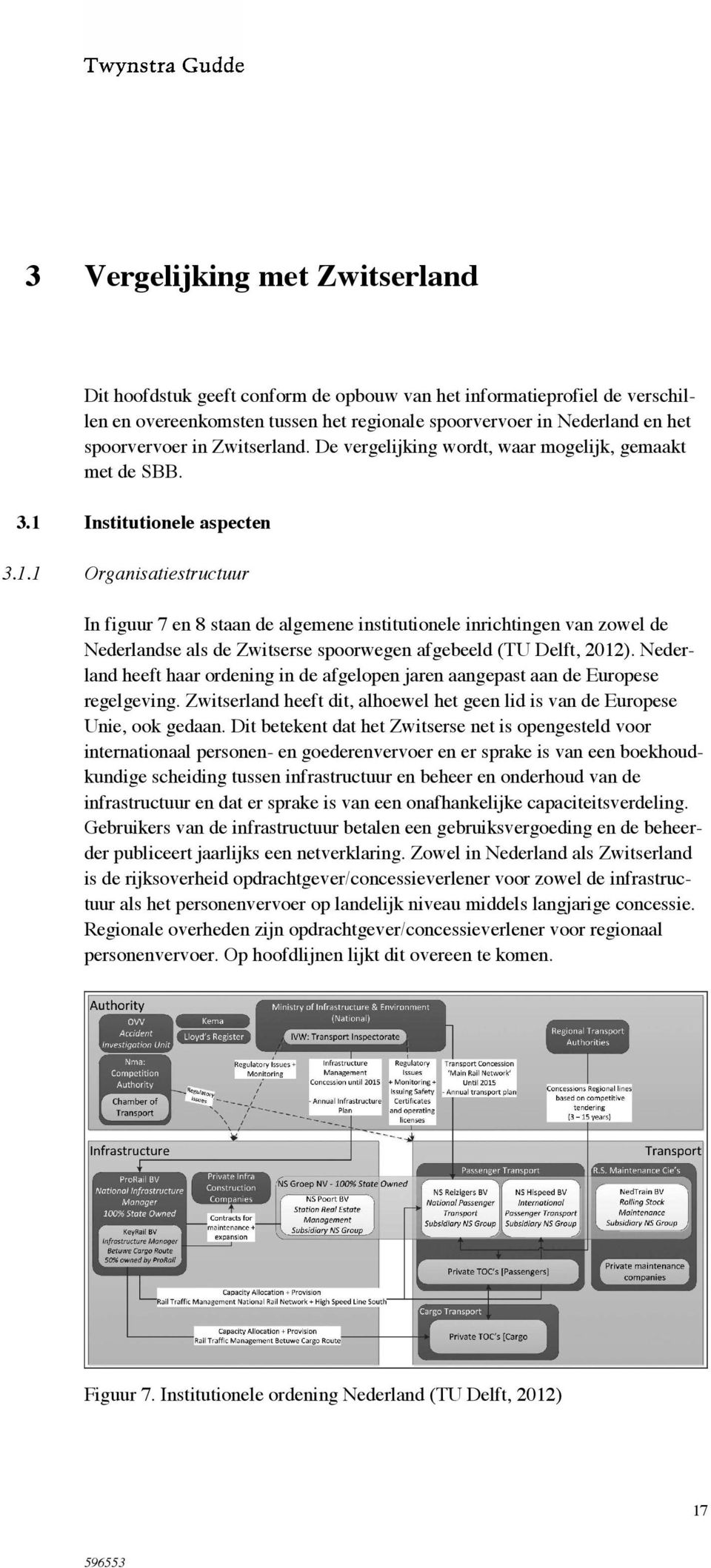 Institutionele aspecten 3.1.1 Organisatiestructuur In figuur 7 en 8 staan de algemene institutionele inrichtingen van zowel de Nederlandse als de Zwitserse spoorwegen afgebeeld (TU Delft, 2012).