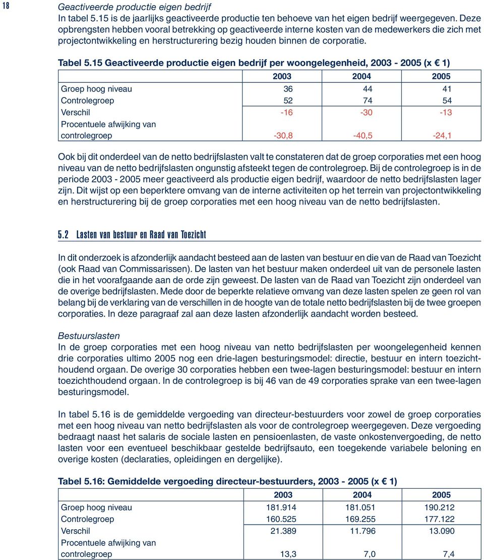 15 Geactiveerde productie eigen bedrijf per woongelegenheid, 2003-2005 (x 1) Groep hoog niveau 36 44 41 Controlegroep 52 74 54 Verschil -16-30 -13 Procentuele afwijking van controlegroep