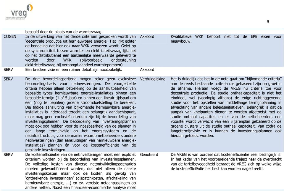 Gelet op de synchroniciteit tussen warmte- en elektriciteitsvraag lijkt net op het distributienet een aanzienlijke meerwaarde geleverd te Akkoord worden door WKK (bijvoorbeeld ondersteuning