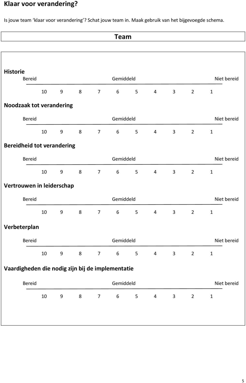 Team Historie Noodzaak tot verandering Bereidheid tot verandering