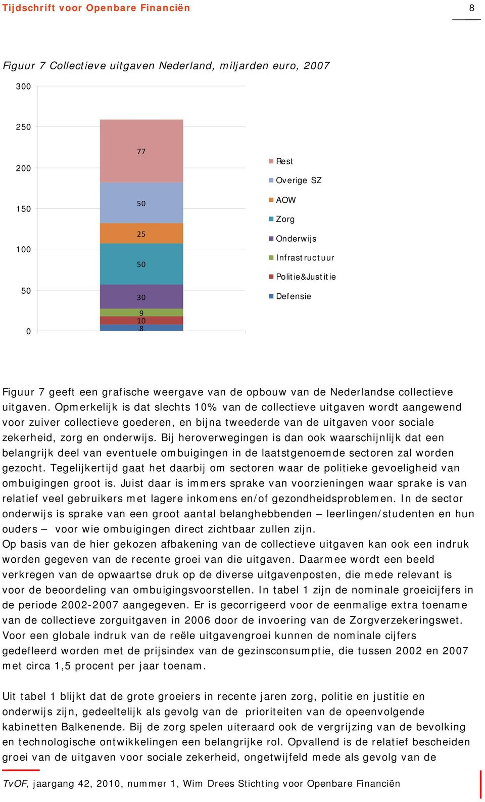 Opmerkelijk is dat slechts 10% van de collectieve uitgaven wordt aangewend voor zuiver collectieve goederen, en bijna tweederde van de uitgaven voor sociale zekerheid, zorg en onderwijs.