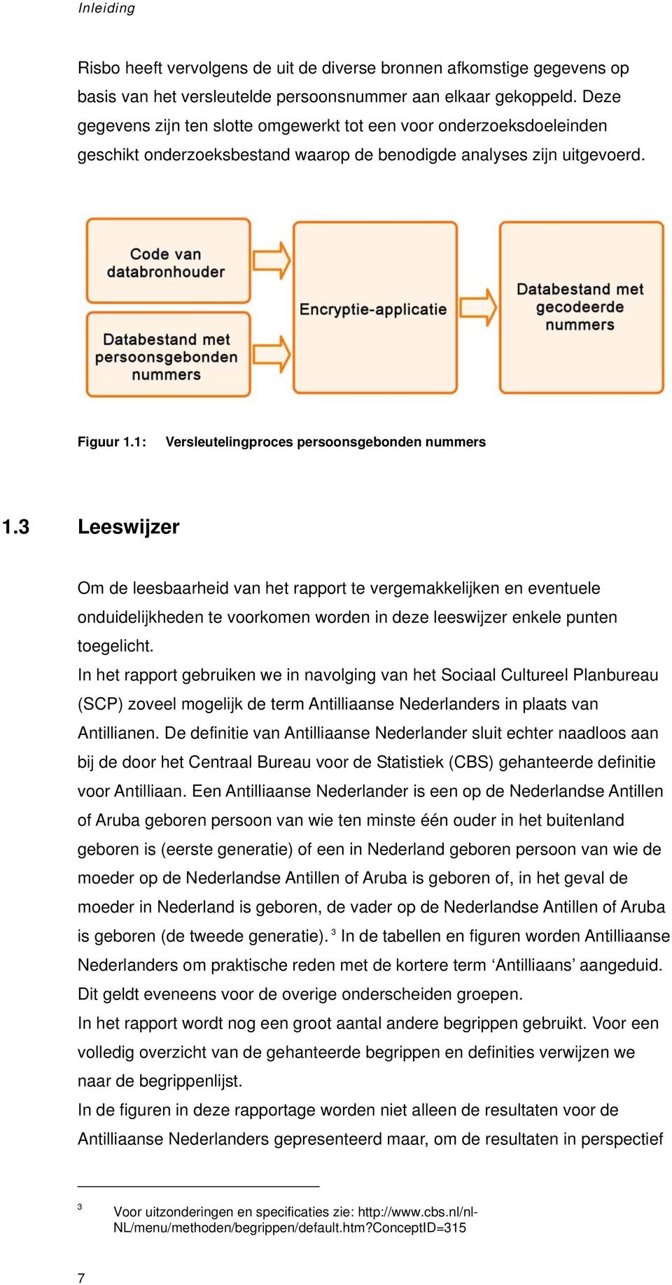 1: Versleutelingproces persoonsgebonden nummers 1.