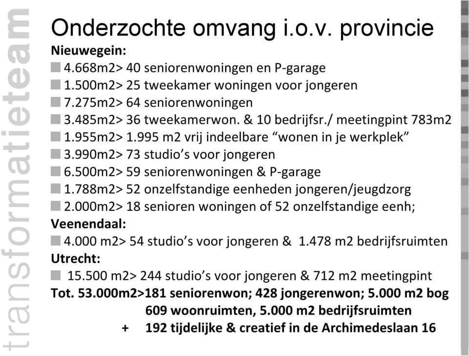 788m2> 52 onzelfstandige eenheden jongeren/jeugdzorg 2.000m2> 18 senioren woningen of 52 onzelfstandige eenh; Veenendaal: 4.000 m2> 54 studio s voor jongeren & 1.