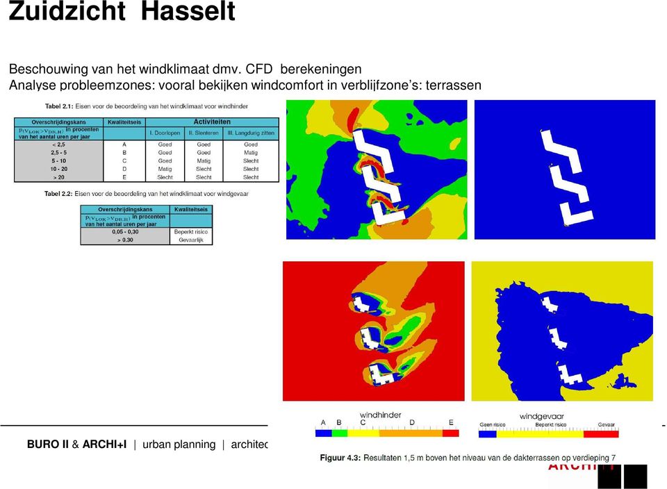 CFD berekeningen Analyse