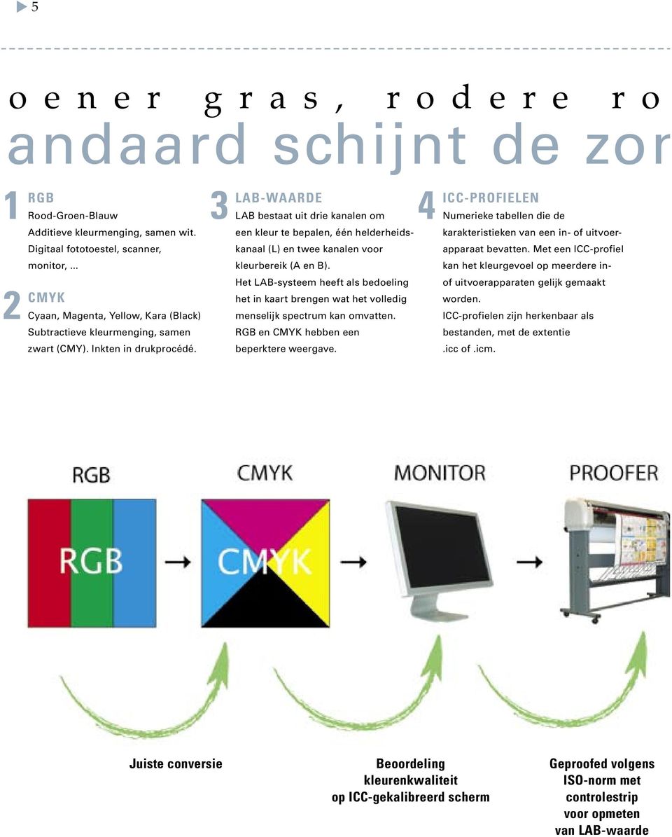 3 LAB-WAARDE 4 LAB bestaat uit drie kanalen om een kleur te bepalen, één helderheidskanaal (L) en twee kanalen voor kleurbereik (A en B).