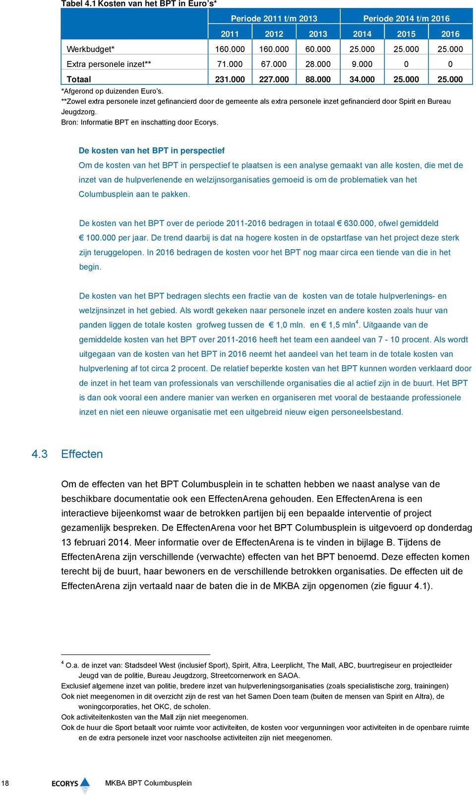 **Zowel extra personele inzet gefinancierd door de gemeente als extra personele inzet gefinancierd door Spirit en Bureau Jeugdzorg. Bron: Informatie BPT en inschatting door Ecorys.