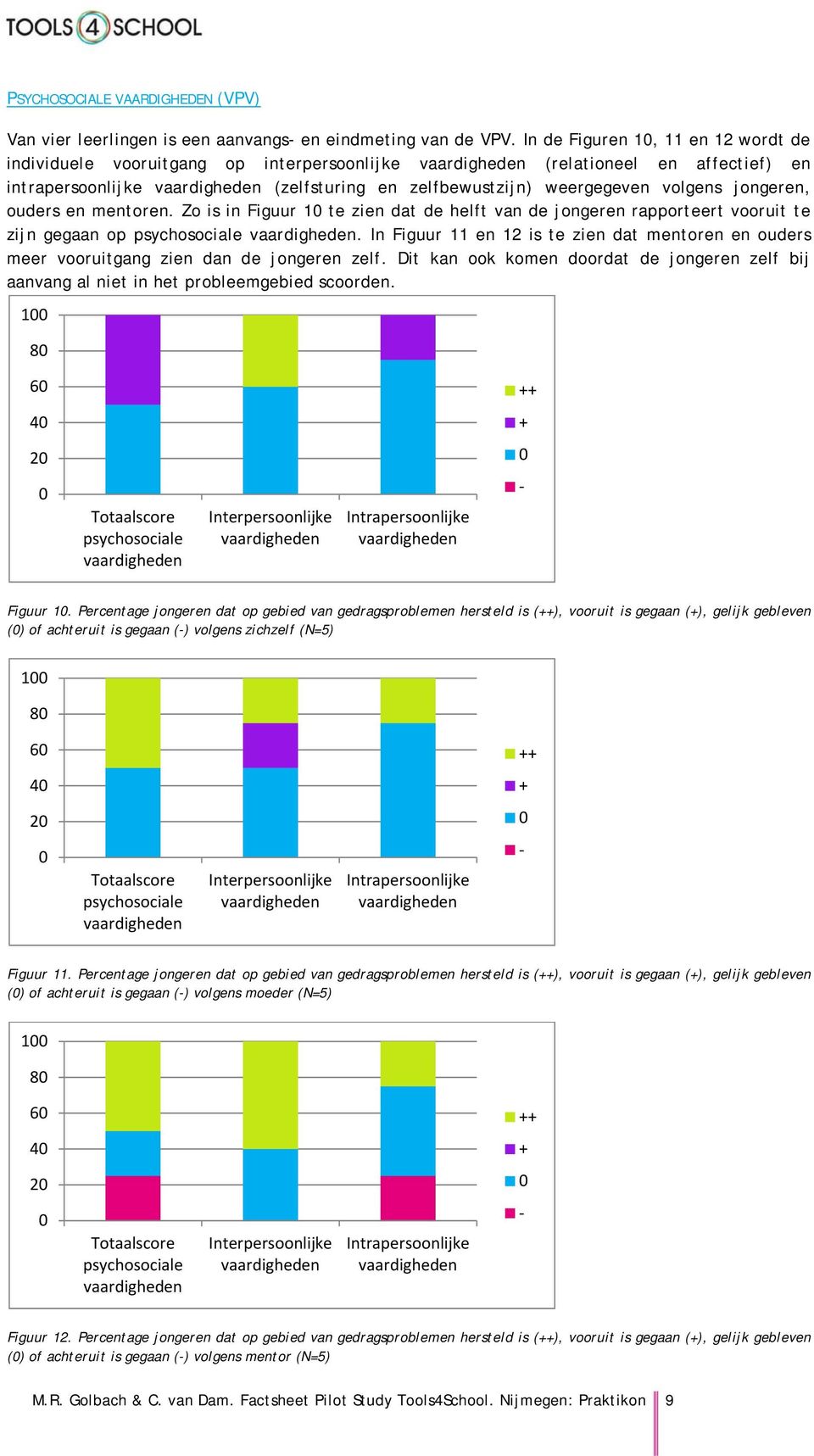 mentoren. Zo is in Figuur 1 te zien dat de helft van de jongeren rapporteert vooruit te zijn gegaan op psychosociale.