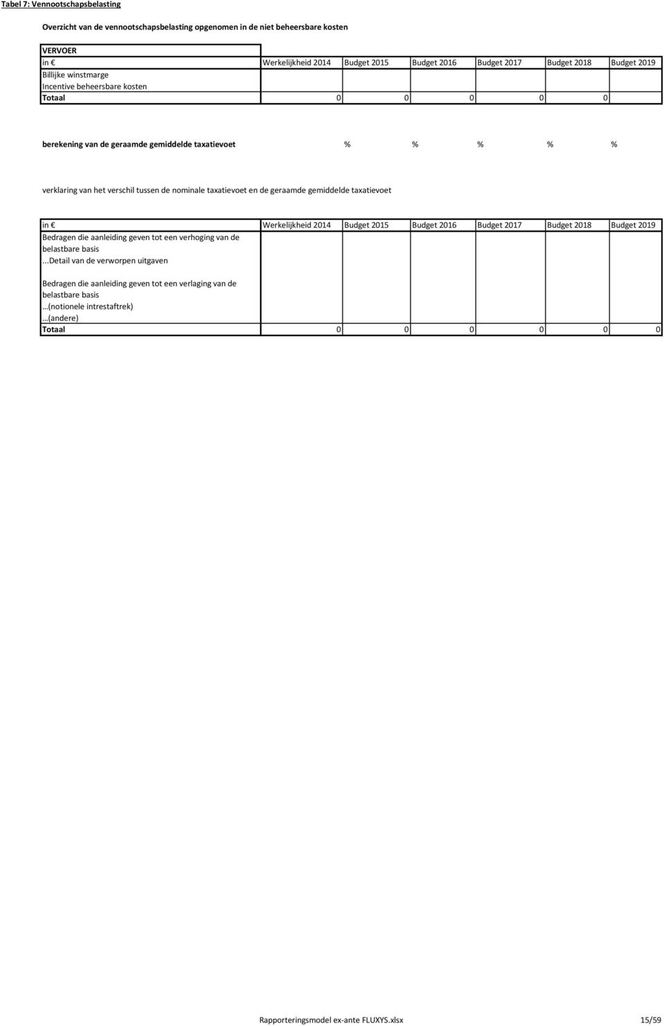 taxatievoet en de geraamde gemiddelde taxatievoet in 2014 2015 2016 2017 2018 2019 Bedragen die aanleiding geven tot een verhoging van de belastbare basis.