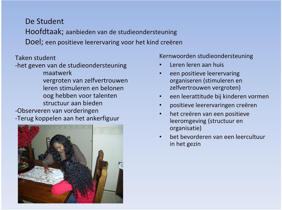 ankerfiguur Kernwoorden studieondersteuning Leren leren aan huis een positieve leerervaring organiseren (stimuleren en zelfvertrouwen vergroten) een leerattitude bij