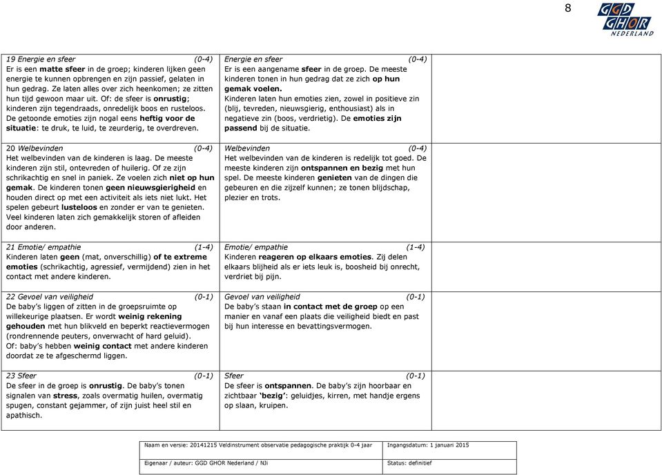 De getoonde emoties zijn nogal eens heftig voor de situatie: te druk, te luid, te zeurderig, te overdreven. 20 Welbevinden (0-4) Het welbevinden van de kinderen is laag.