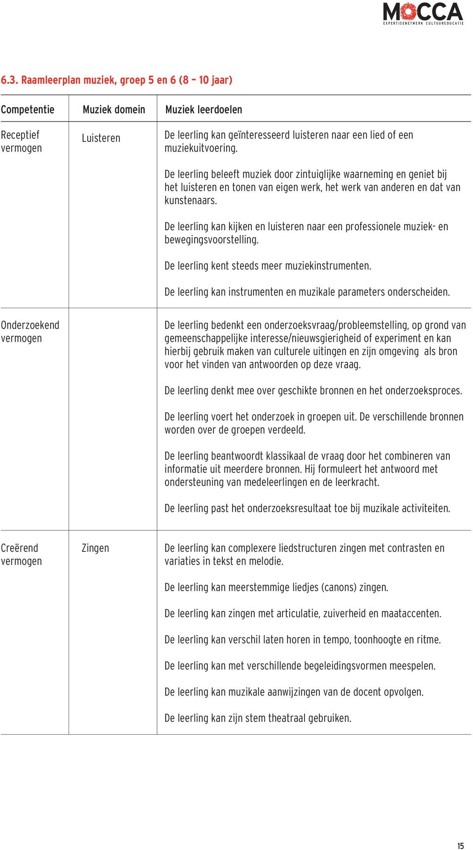 De leerling kan kijken en luisteren naar een professionele muziek- en bewegingsvoorstelling. De leerling kent steeds meer muziekinstrumenten.