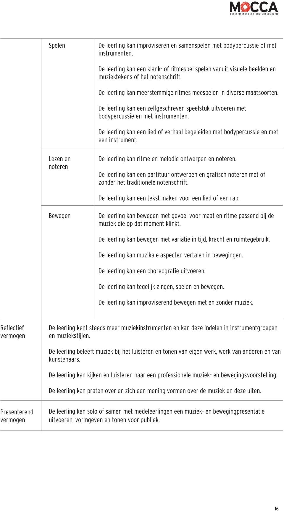 De leerling kan een lied of verhaal begeleiden met bodypercussie en met een instrument. Lezen en noteren De leerling kan ritme en melodie ontwerpen en noteren.