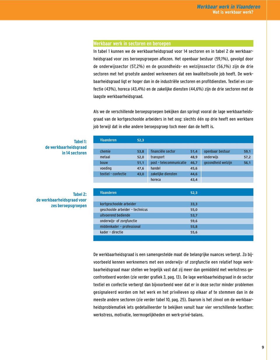 Het openbaar bestuur (59,1%), gevolgd door de onderwijssector (57,2%) en de gezondheids- en welzijnssector (56,1%) zijn de drie sectoren met het grootste aandeel werknemers dat een kwaliteitsvolle