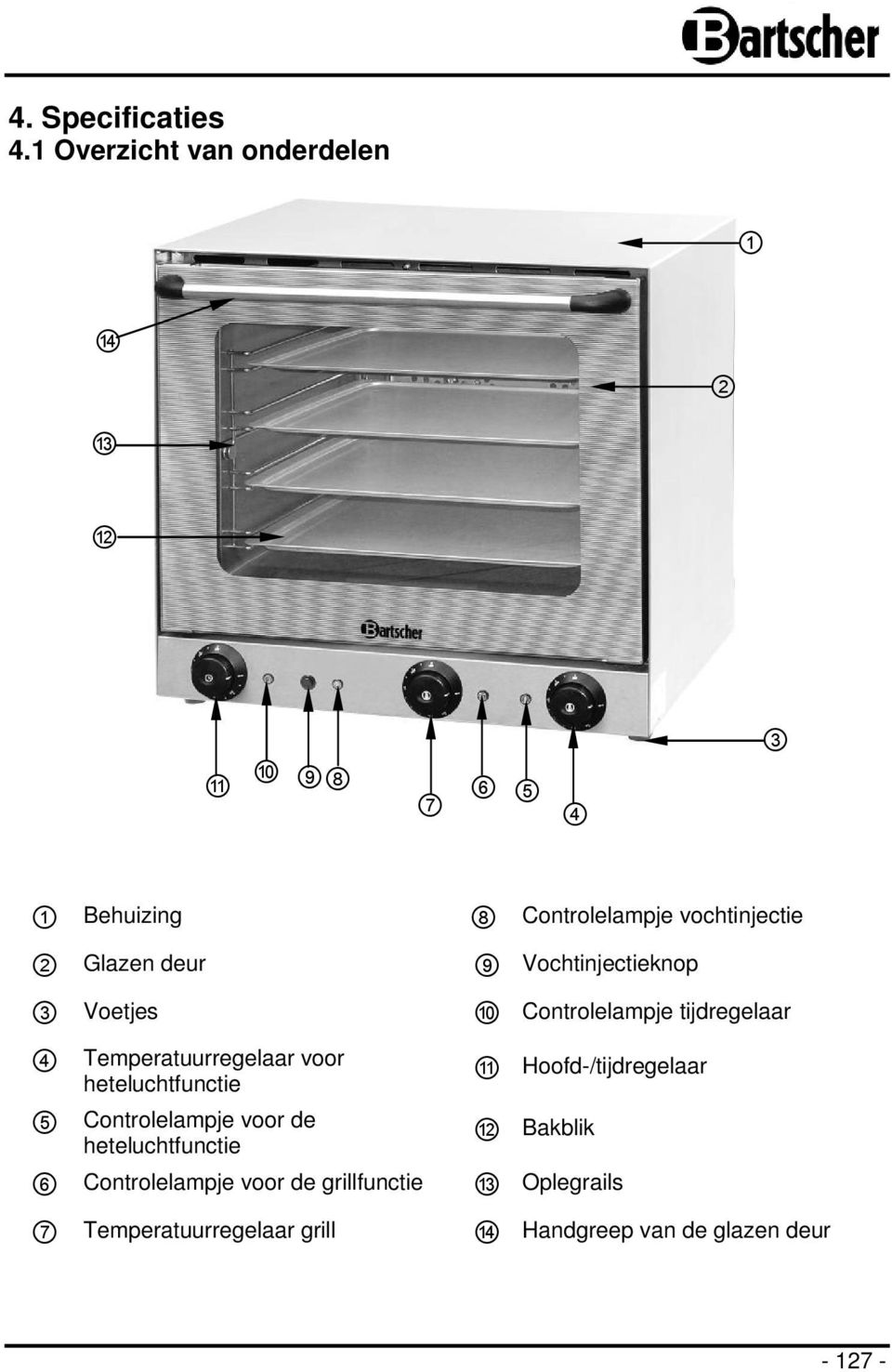 Temperatuurregelaar voor heteluchtfunctie 5 Controlelampje voor de heteluchtfunctie 6 Controlelampje voor de