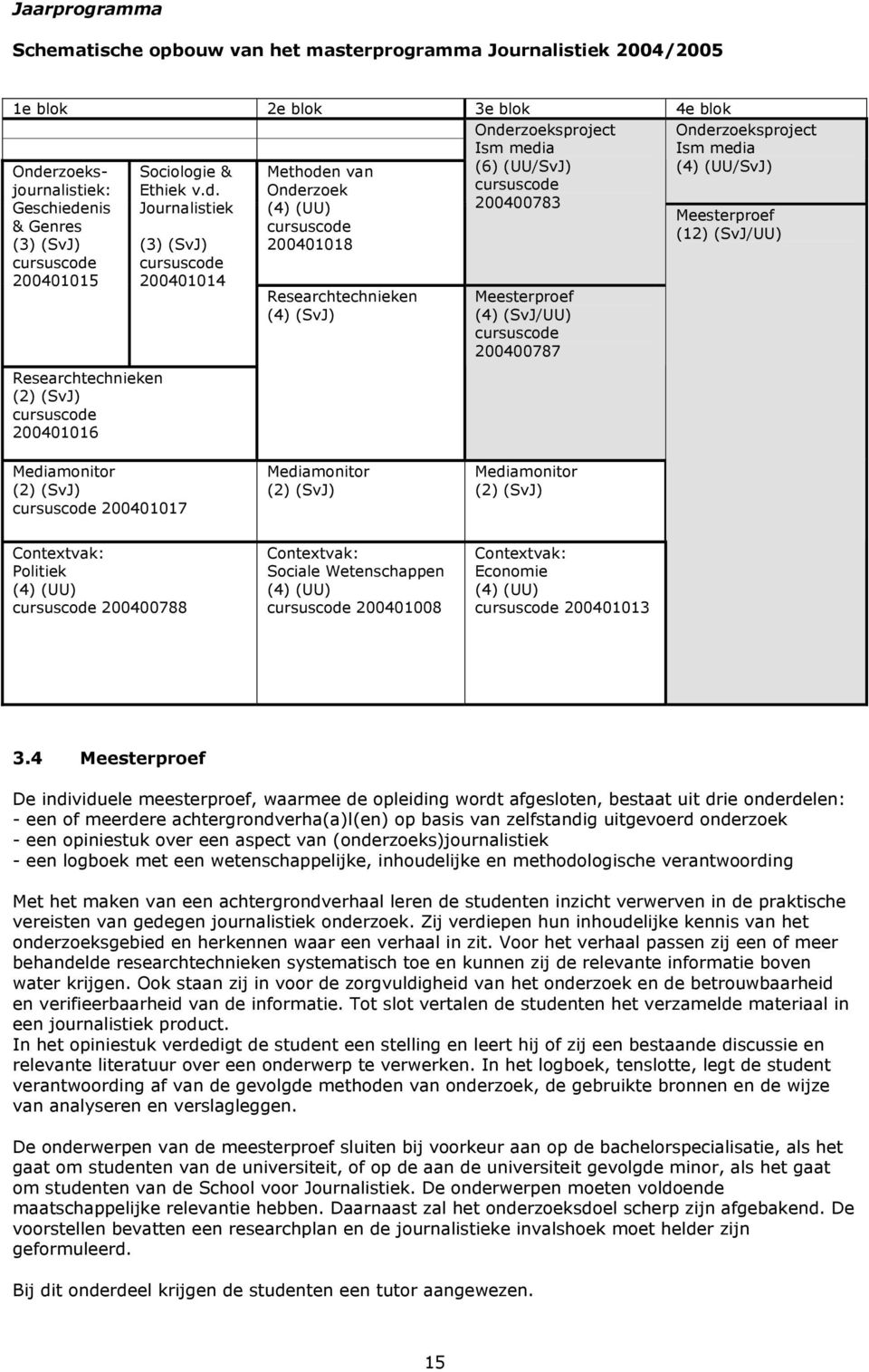 200401016 Sociologie & Ethiek v.d.