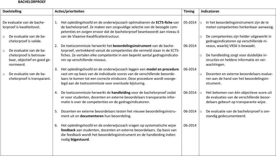 Het pleidingshfd en de nderwijscach ptimaliseren de ECTS-fiche van de bachelrpref.