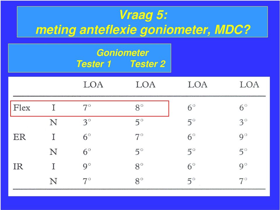 goniometer, MDC?