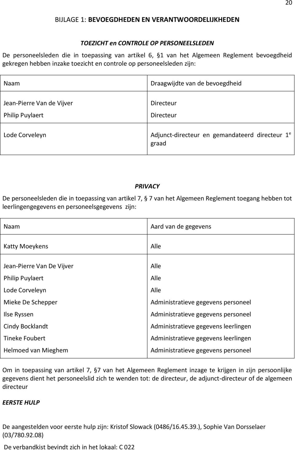 gemandateerd directeur 1 e graad PRIVACY De personeelsleden die in toepassing van artikel 7, 7 van het Algemeen Reglement toegang hebben tot leerlingengegevens en personeelsgegevens zijn: Naam Katty