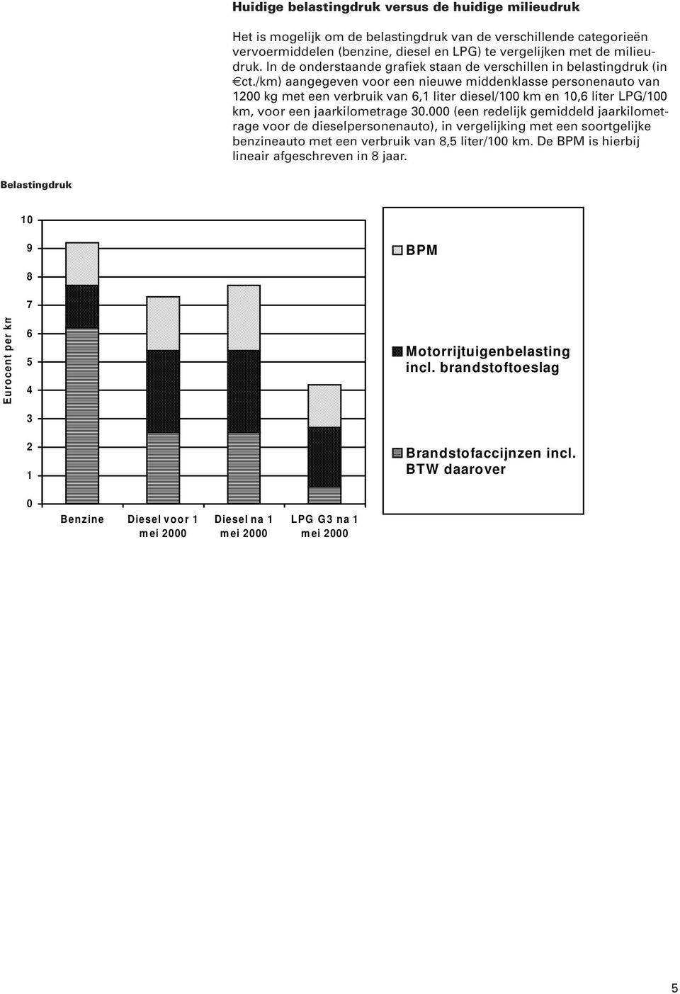 /km) aangegeven voor een nieuwe middenklasse personenauto van 1200 kg met een verbruik van 6,1 liter diesel/100 km en 10,6 liter LPG/100 km, voor een jaarkilometrage 30.