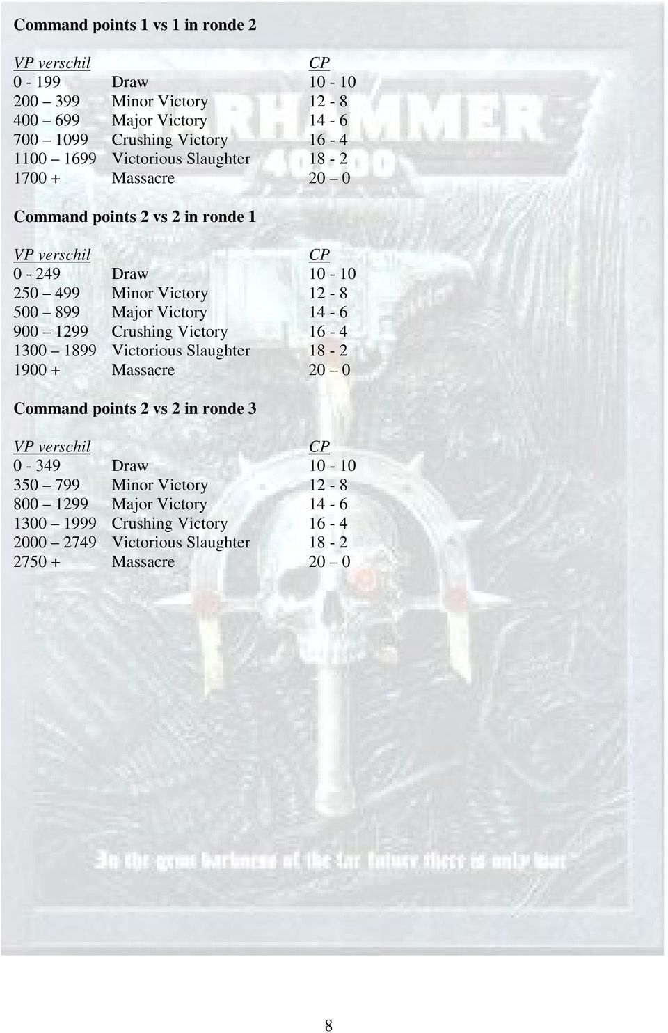 Victory 14-6 900 1299 Crushing Victory 16-4 1300 1899 Victorious Slaughter 18-2 1900 + Massacre 20 0 Command points 2 vs 2 in ronde 3 0-349 Draw