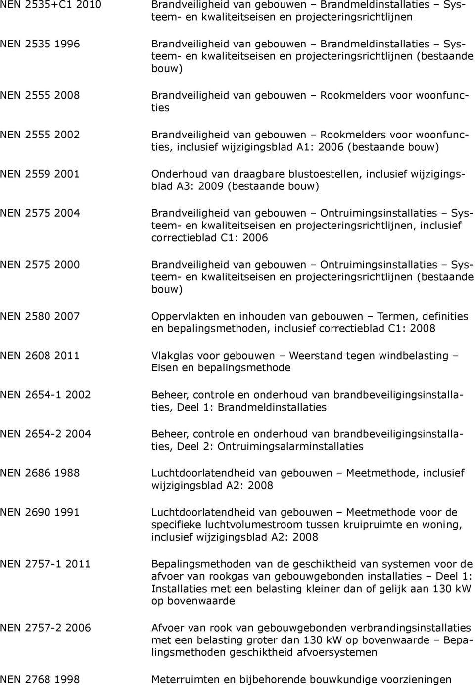 woonfuncties Brandveiligheid van gebouwen Rookmelders voor woonfuncties, inclusief wijzigingsblad A1: 2006 (bestaande bouw) Onderhoud van draagbare blustoestellen, inclusief wijzigingsblad A3: 2009