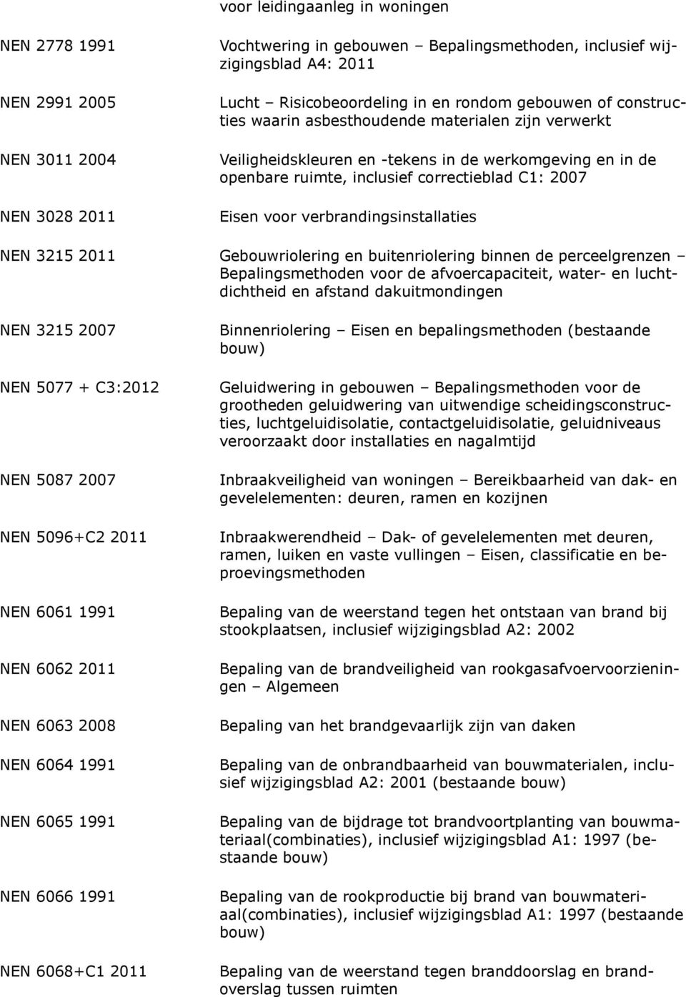 verbrandingsinstallaties NEN 3215 2011 Gebouwriolering en buitenriolering binnen de perceelgrenzen Bepalingsmethoden voor de afvoercapaciteit, water- en luchtdichtheid en afstand dakuitmondingen NEN