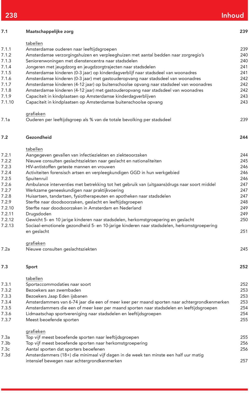 .5 Amsterdamse kinderen (0-3 jaar) op kinderdagverblijf naar stadsdeel van woonadres 24..6 Amsterdamse kinderen (0-3 jaar) met gastouderopvang naar stadsdeel van woonadres 242.